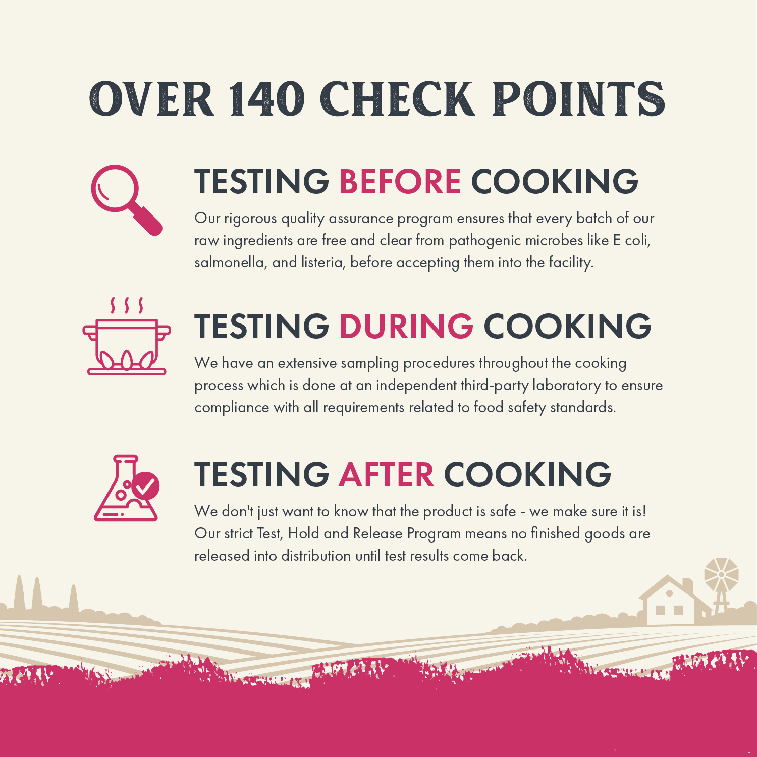 Infographic on Health Extension's safety checks with over 140 checkpoints and thorough testing.